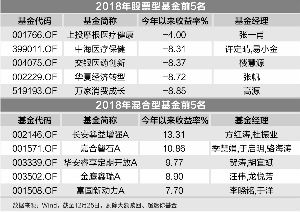 如果用50000人民币买股票　,如果亏损最多会亏多少啊　?