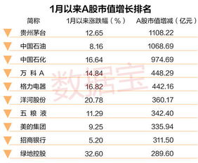 股票10送5派3，回收多少税？