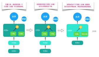 java重入锁的使用场景(java synchronized原理)