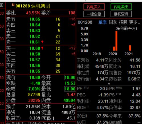 新股上市交易的第一天的开盘价格和收盘价格是一直一样的吗？