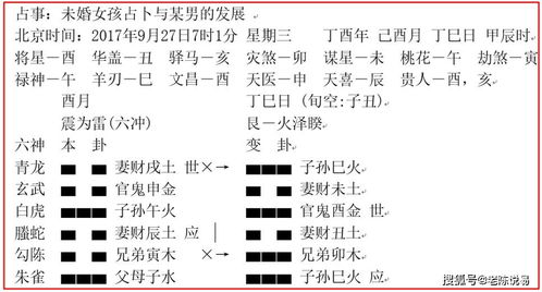 未婚女孩占卜与某男发展趋势