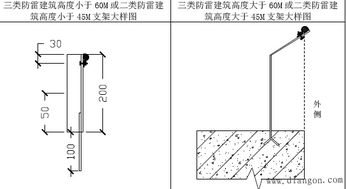 避雷带安装及伸缩补偿工艺标准