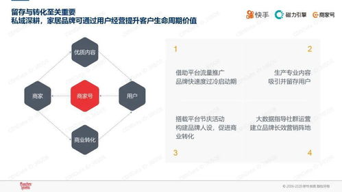 快手 快手家居行业价值研究报告