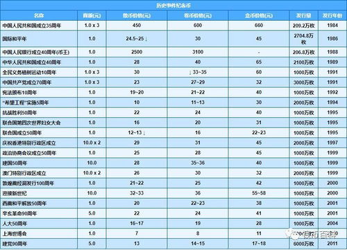 未来十年生肖年份对照表 未来十年年份属性