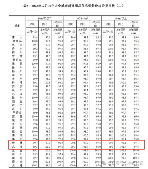 南宁市是几线城市？