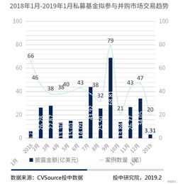 股权参与与并购有什么区别？可以介绍一些具体案例吗?谢谢！！