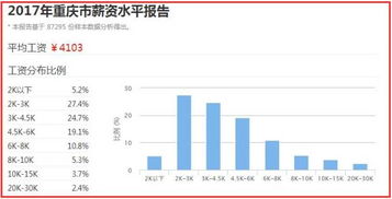 重庆长安股份公司的员工，工资有多少