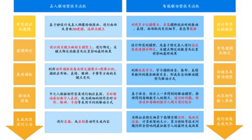 查重降低攻略：从入门到精通