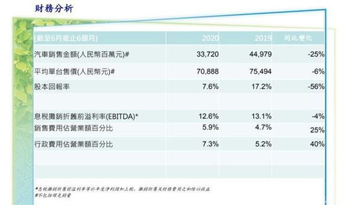 市占率提升至6.74 解密吉利上半年财报 