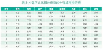 2019数字中国指数发布 100强城市里,你的家乡在什么位置