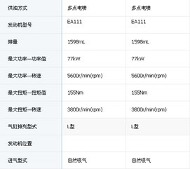 求指教汽车的 最大功率 功率值 最大功率 转速 最大扭矩 扭矩值 最大扭矩 转速 这四项各是什么意思 