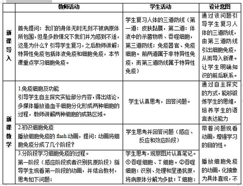 2021辽宁教师资格考试 高中生物 免疫应答 教案