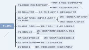 你说男人不爱你是命不好,其实是你不懂这个