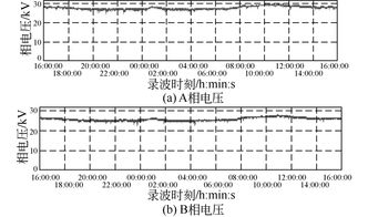 电气化铁路负荷特性分析毕业论文