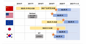 怎样去了解企业的性质人数规模和本行业的地位