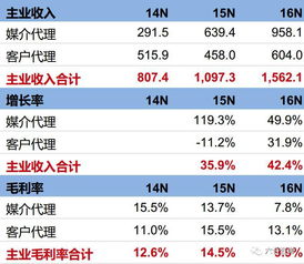 悦虎电路（苏州）有限公司工资待遇怎么样？