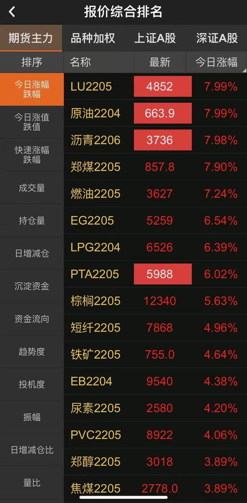 大宗商品 超级牛市 来了 原油升破110美元,多个期货品种涨停