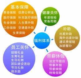 上海五险是哪五种保险,上海交五险一金哪五险一金