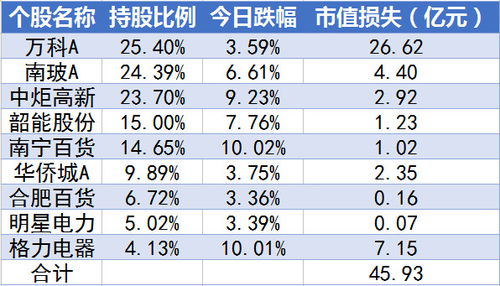 据统计1/3的富豪都有投资股票，我现在有一笔钱，就是不知道怎样投资好？我现住在广州