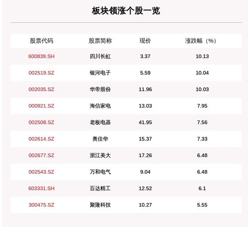 四川长虹这支股票最近行情会涨吗