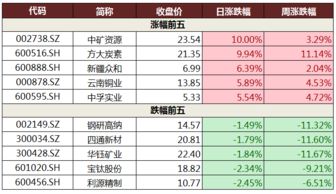 刚泰控股公司的发展怎么样？