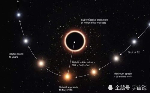速度2.4万公里 秒,这颗恒星疯了吧 科学家 在围绕黑洞公转