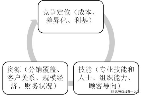 中小企业的竞争优势在哪？