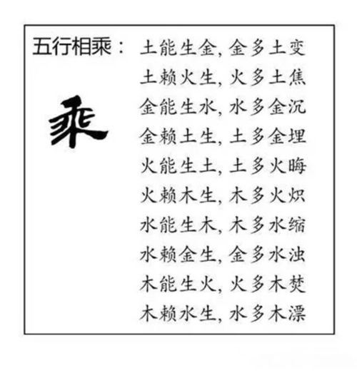 金木水火土 阴阳五行的关系 图文漫画版,值得收藏 