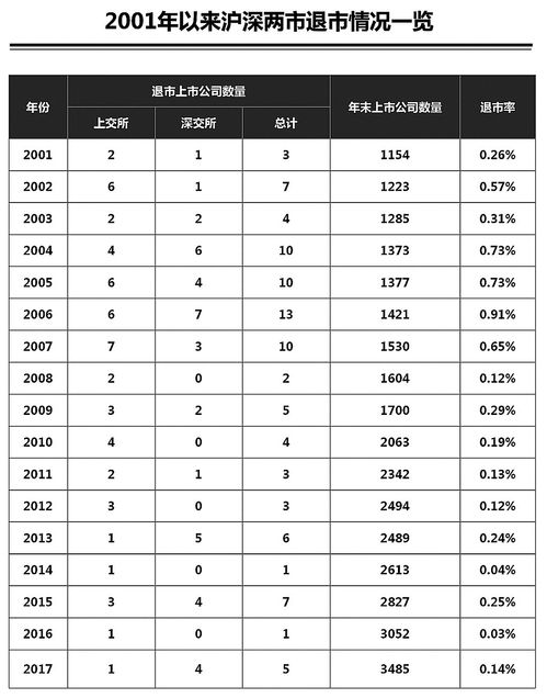 退市制度对股民有什么影响