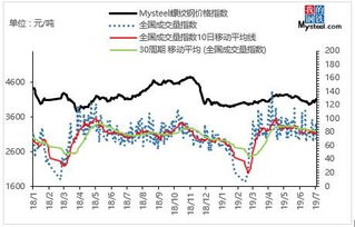 重庆钢铁股份股价急升逾11%