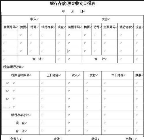 现金流量表自动生成器 请问出纳的现金和银行的日报表是要怎么做啊