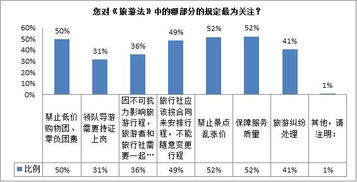 四成旅游者认可旅游法的正面影响 网络预订满意度最高