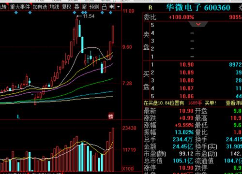 华微电子股票的性价比怎么样，值得入手吗？