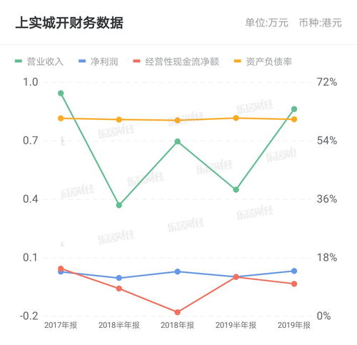 什么是削减股份溢价