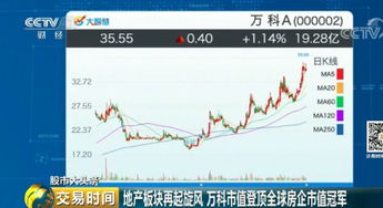 中国北车和万科A这两个股票,哪个更好一点?
