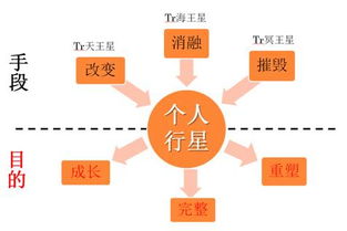 图解 2017年宇宙星象及星座运势