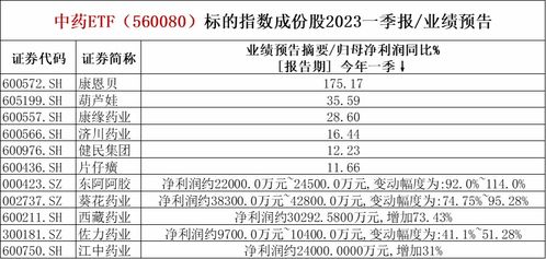 西藏药业上半年净利润增长超过一倍