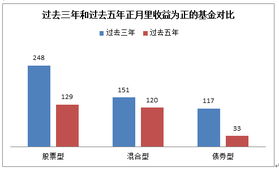 那类基金有上涨的趋势.