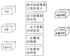 从下面的五个箱子里.分别摸出1枝铅笔.结果是哪个 连一连. 题目和参考答案 精英家教网 