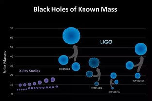 LIGO研究团队发现引力波,了解他们背后的故事(引力波 发现)