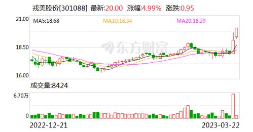 迈为股份：9月21日融券卖出金额占当日流出金额的11.42%