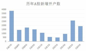 股000031来高手分析下 结合房地产