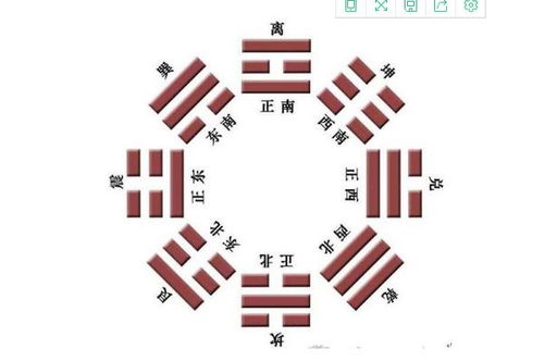 八宅风水吉凶方位图 八宅风水学基本知识