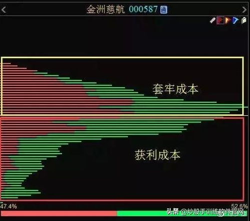 90筹码70筹码以及筹码乖离是什么意思