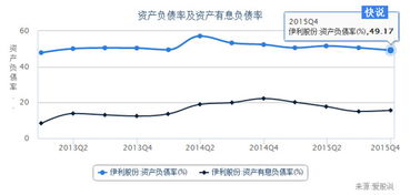 如何分析一个股票公司负债率？