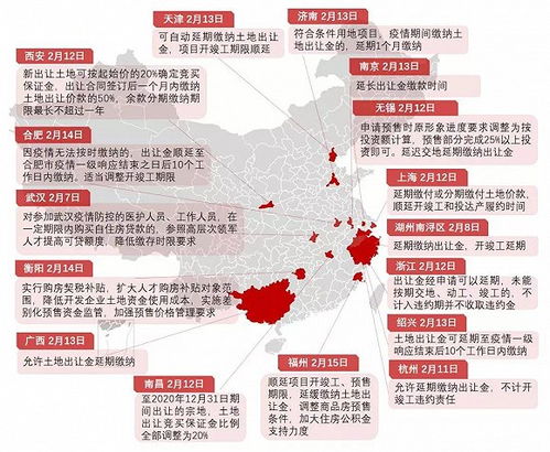 到底几多点才是底部.政府为什么还不救市?