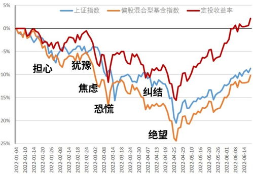 踏空和套牢，相对来说哪个更好一些？