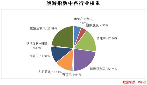 股市当中旅游行业