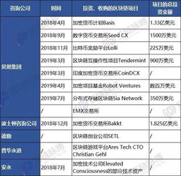 全球十大咨询公司的情况怎么样？