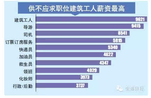 京东都有什么岗位 那个岗位挣钱多